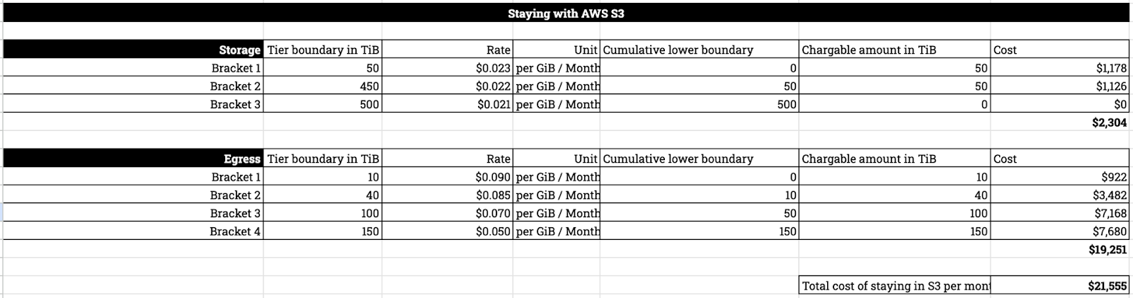 Cloudstorage Migration API 5 Intra-region-Data-Transfer-5